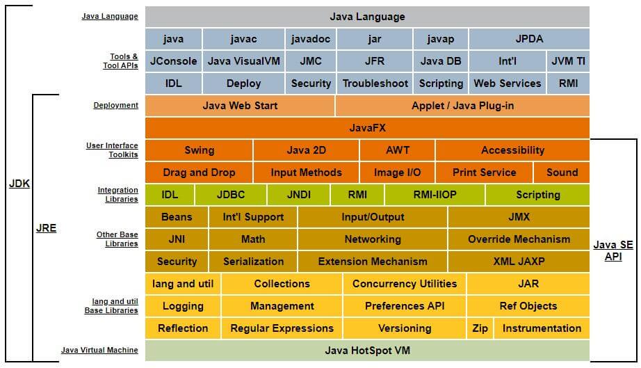 Java Conceptual Diagram.jpg