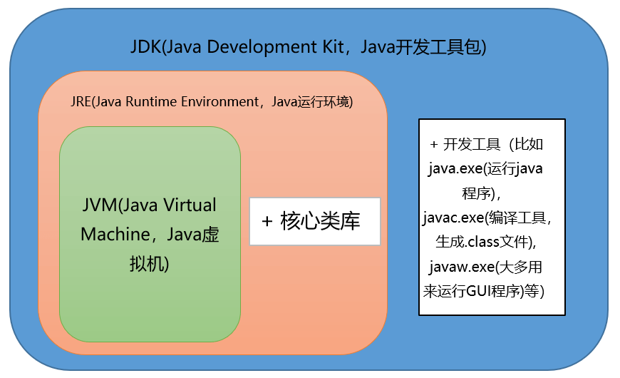 JDK&JRE&JVM关系图.jpg